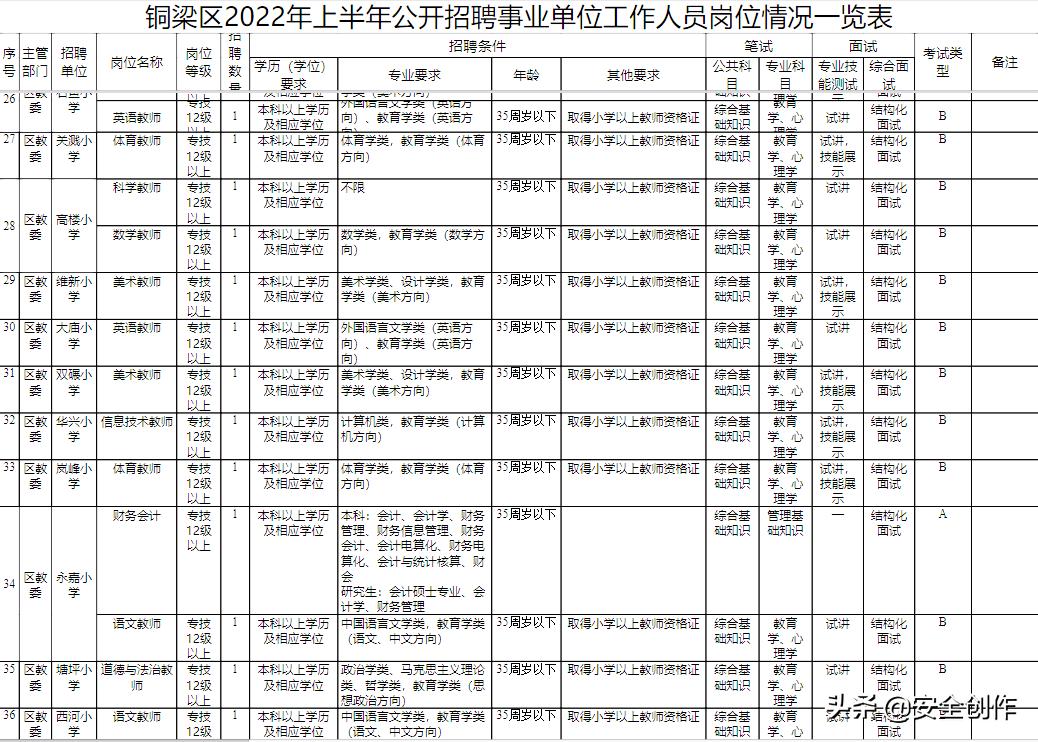 铜梁最新招聘信息汇总