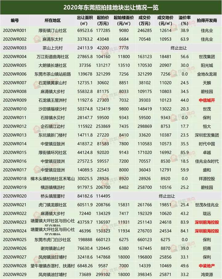 东莞楼盘最新价格及市场趋势深度解析