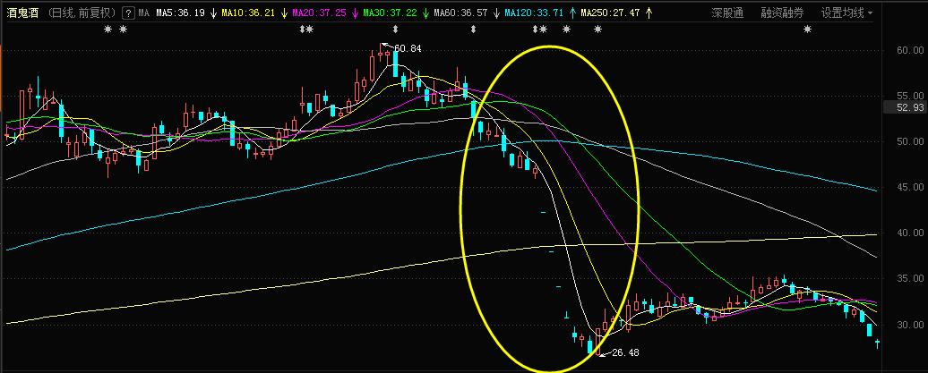 券商板块最新消息深度解读与分析