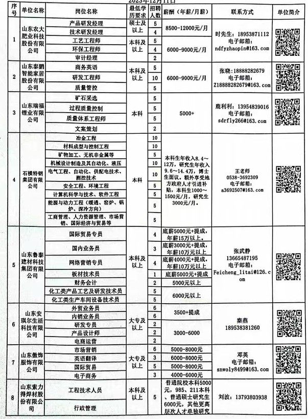 藁城最新招工信息一览