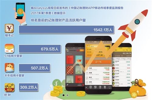 洞悉金融市场变革与发展，最新理财消息解析