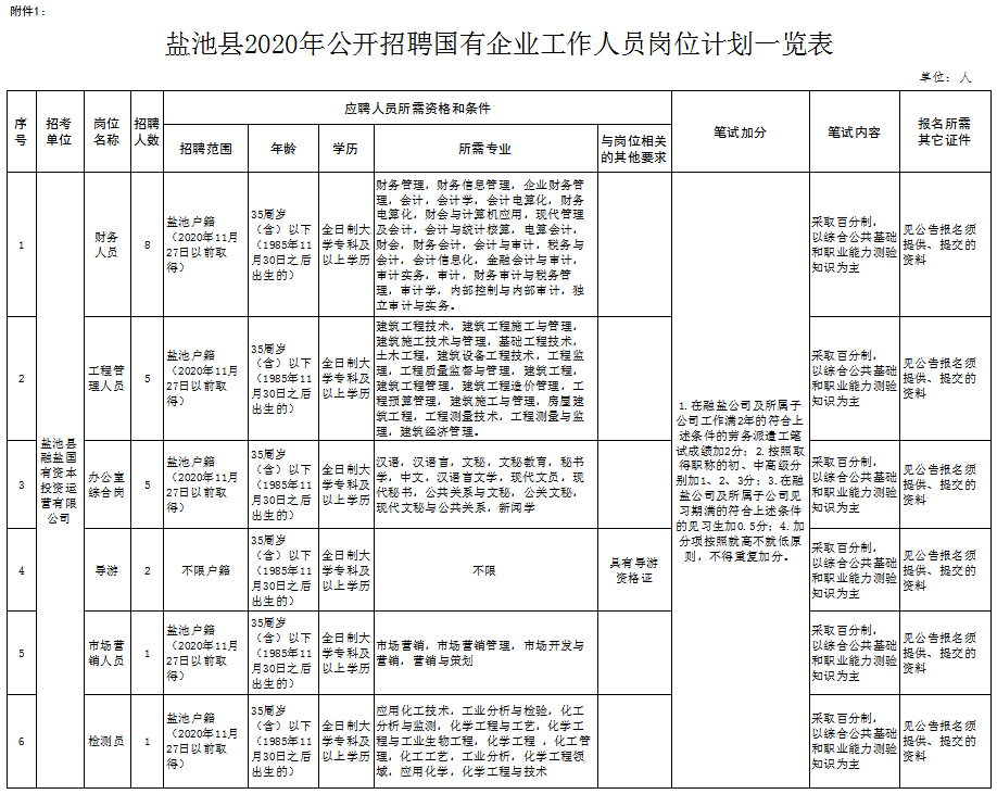 宁夏盐池最新招聘动态与职业机会展望