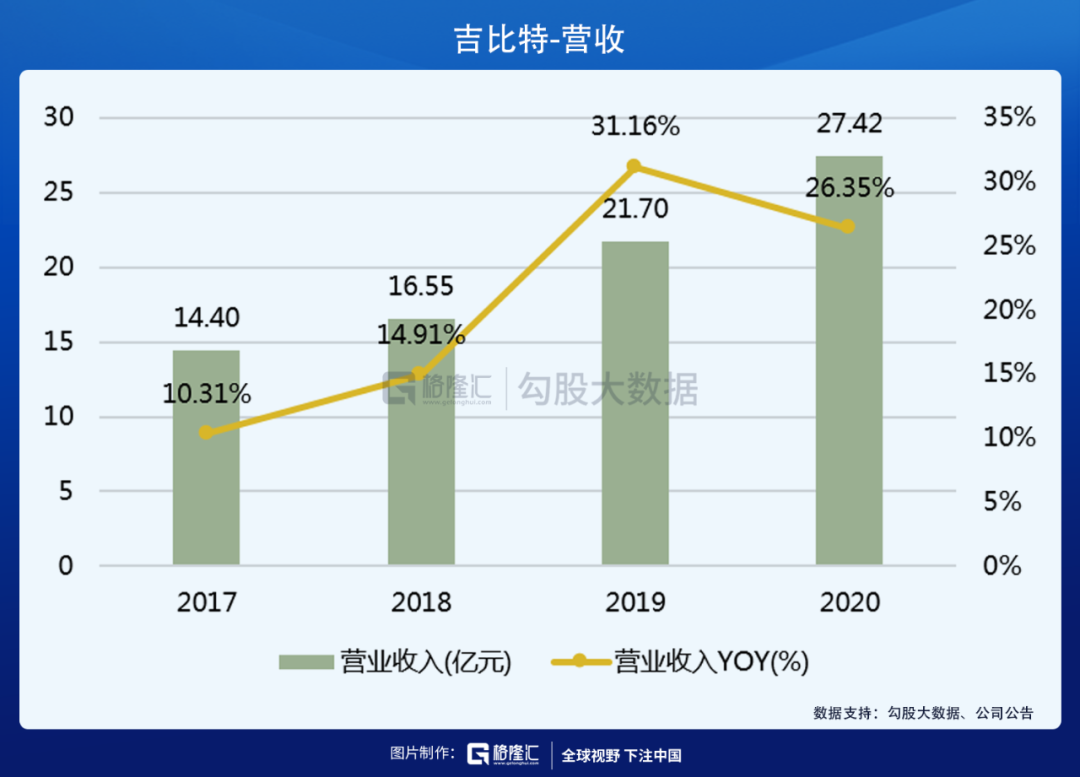 吉比特持续创新引领市场，拓展版图最新动态