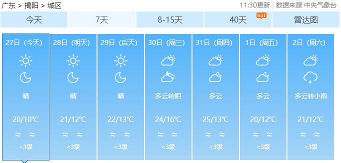 揭阳天气预报及气象分析最新报告