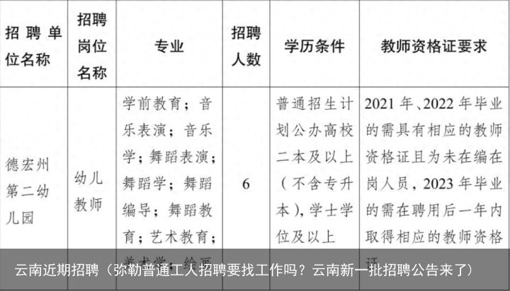 弥勒兼职最新招聘信息详解及解读