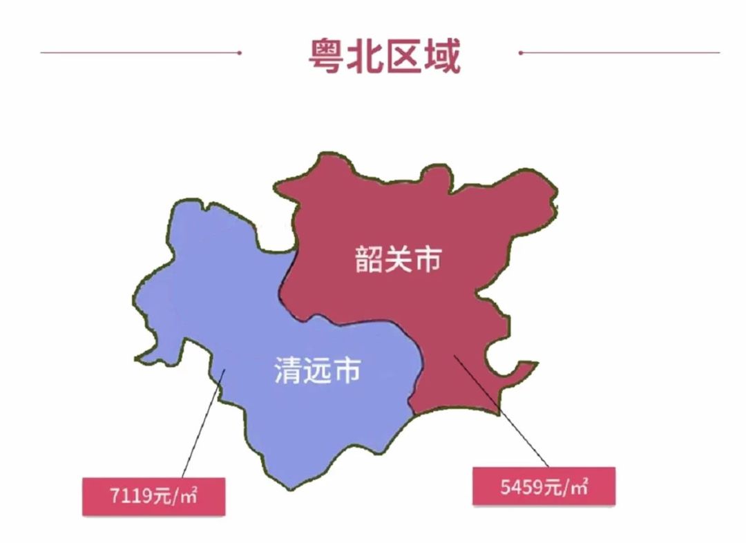 英德市最新房价走势深度解析