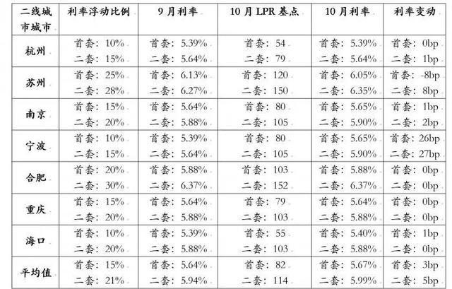 西安房贷利率最新动态及其对房地产市场的影响分析