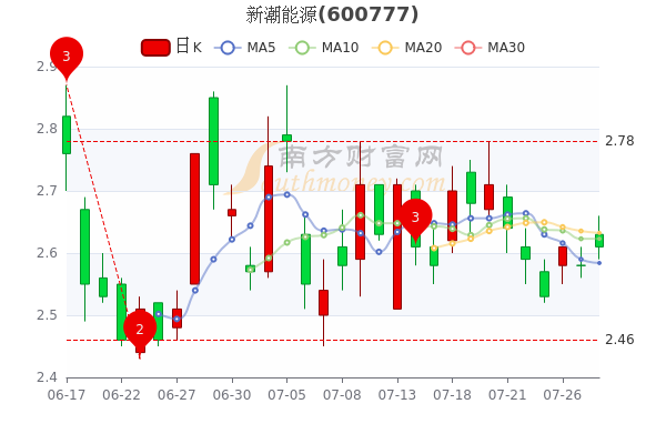 新潮能源最新动态，引领能源行业迈入新时代