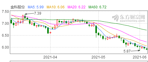 金科股份最新动态全面解读