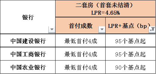 重庆房贷利率深度解读与影响分析，最新利率趋势及其影响探讨