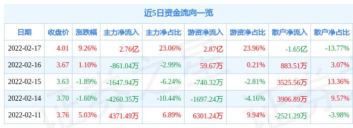 北岸初晴i 第6页