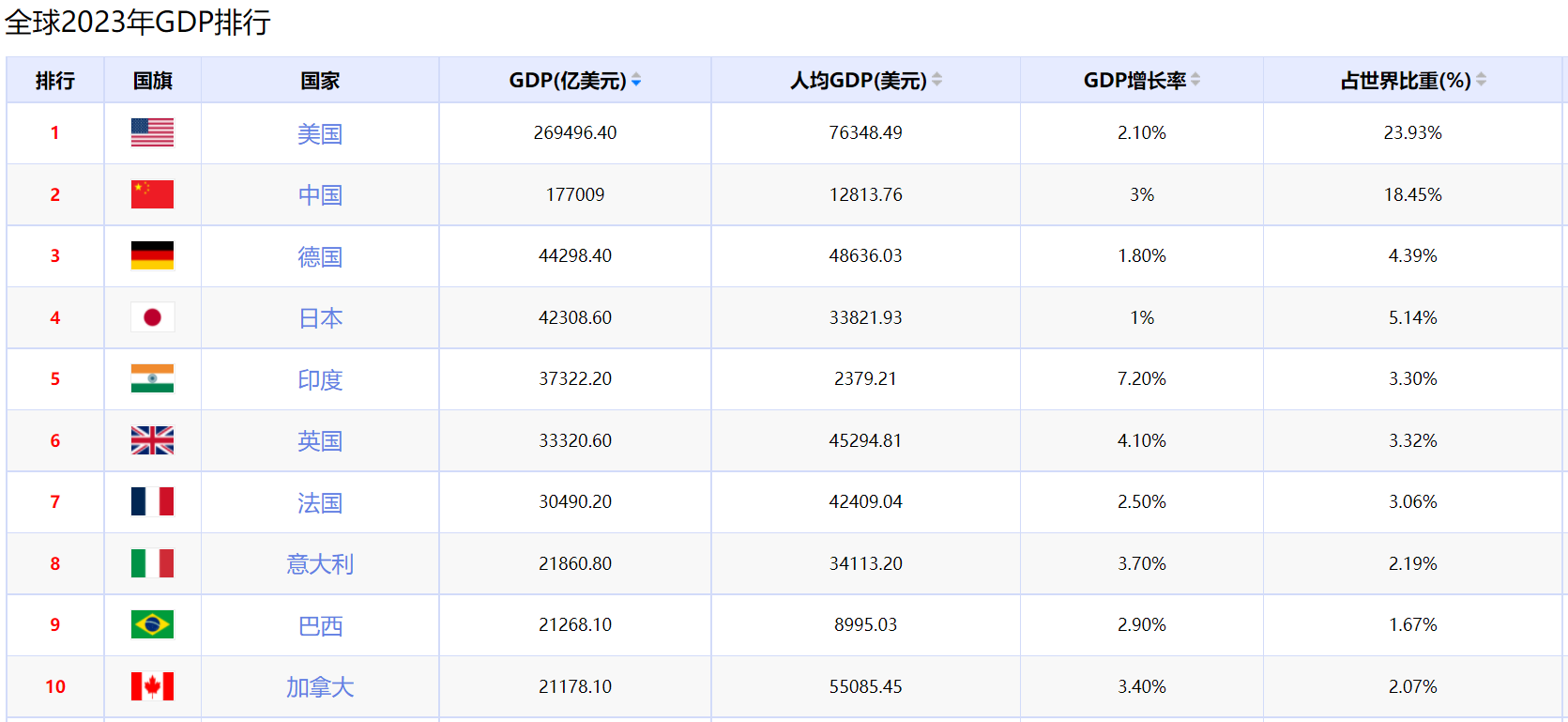 全球各国GDP排名最新概览