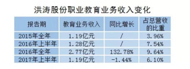 洪涛股份最新消息全面解读