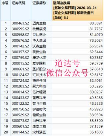 道达投资手记，最新观察与深度思考分享