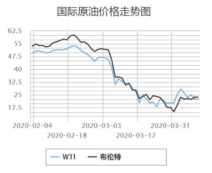 国际原油期货行情深度解析报告