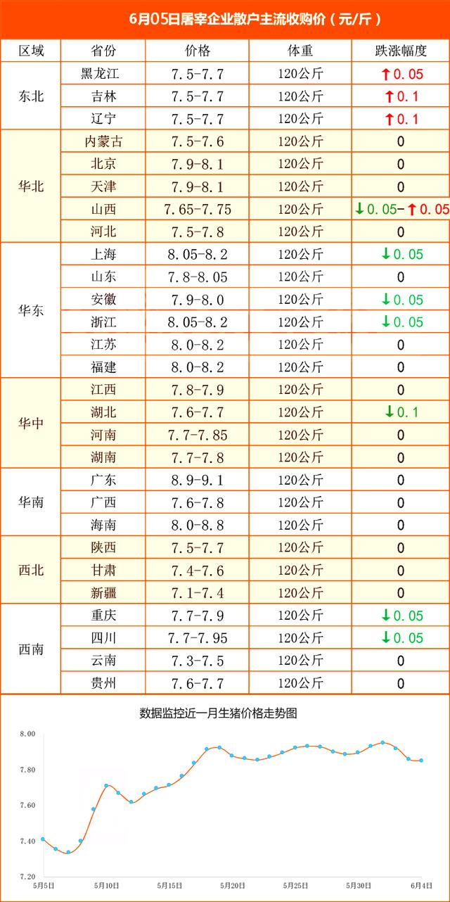 今日全国猪价最新价格表及分析影响因素