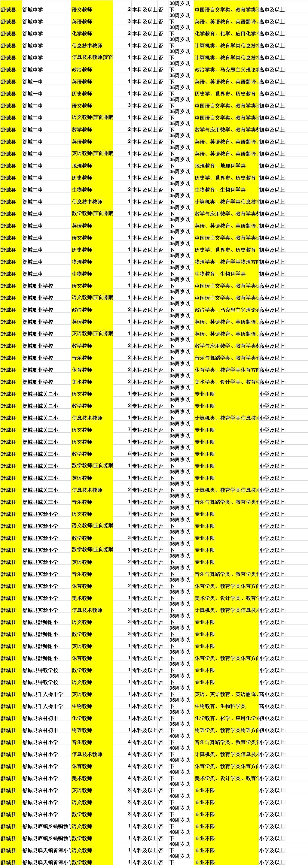 舒城好友信息最新招聘信息全面解析