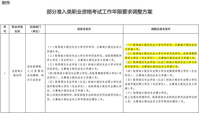 一建继续教育最新规定，构建专业人才持续成长路径的蓝图