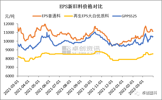 EPS再生料价格行情最新解析