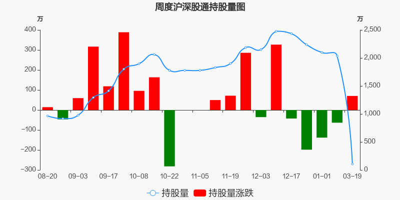 智慧农业股票最新消息深度解读与分析