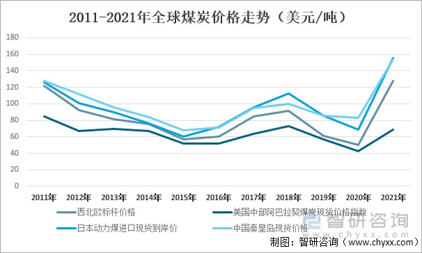 全国煤炭市场深度分析与最新行情解读