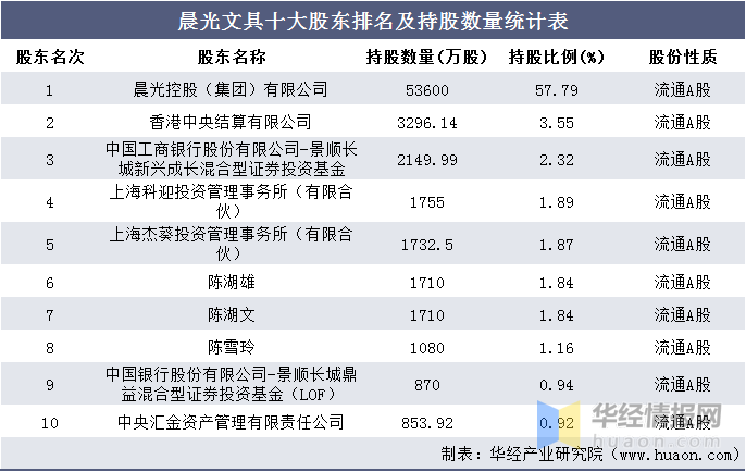 晨光文具公司工资待遇最新概述与标题分析