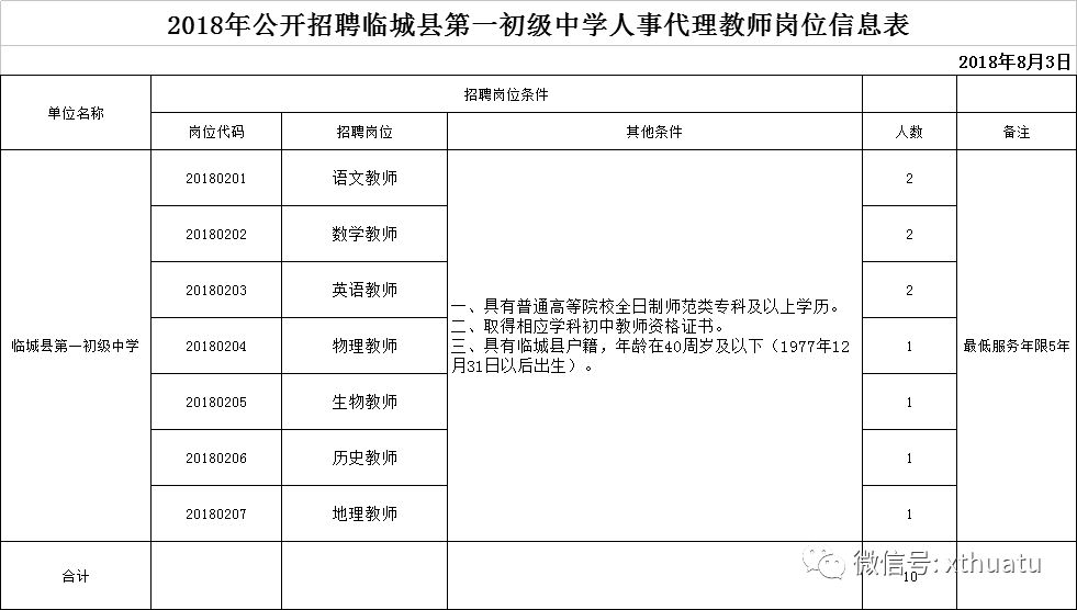 临城县最新招工动态，机会与挑战同步来临