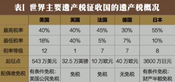 深圳遗产税最新动态，政策动向、实施展望与影响分析