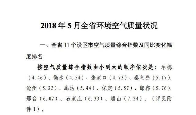 河北空气质量排名更新，蓝天保卫战下的进步与挑战