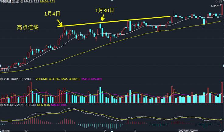 中国联通股票最新消息深度解读与分析