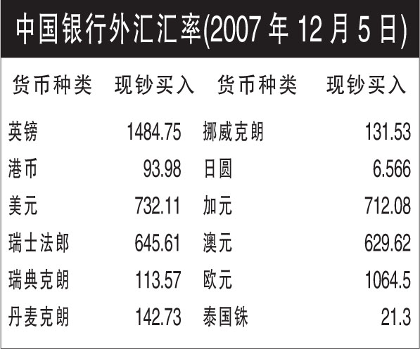 今日外汇最新牌价查询，全球货币市场的洞察之窗