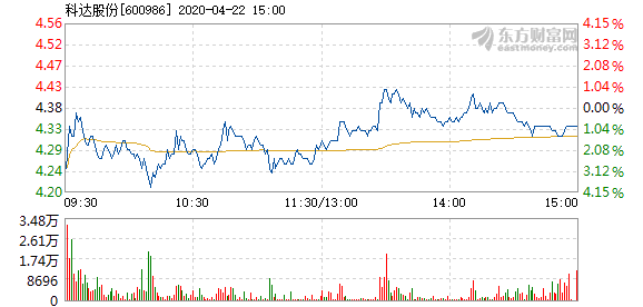 科达股份股票最新动态全面解析