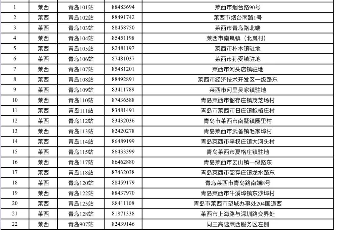 青岛石化搬迁最新动态，迈向绿色发展转型之路