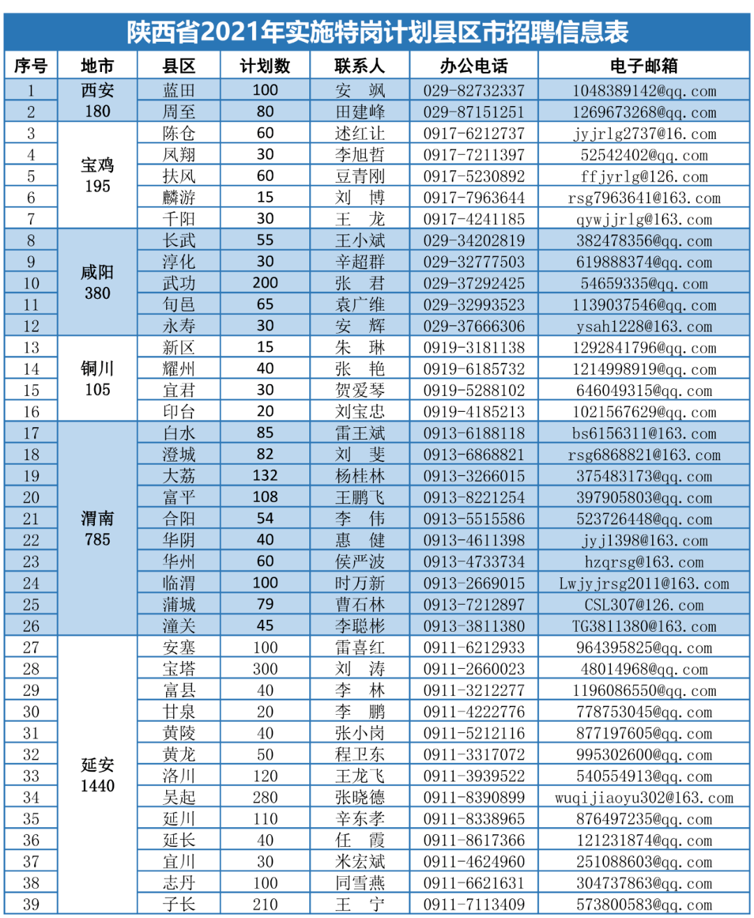 鄯善合盛硅业最新招聘信息及动态更新