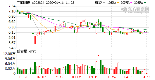 孤海未蓝 第6页