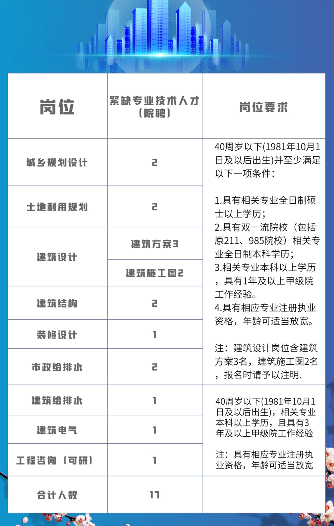 义乌招聘网最新招聘信息汇总