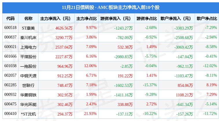 同达创业最新动态全面解读