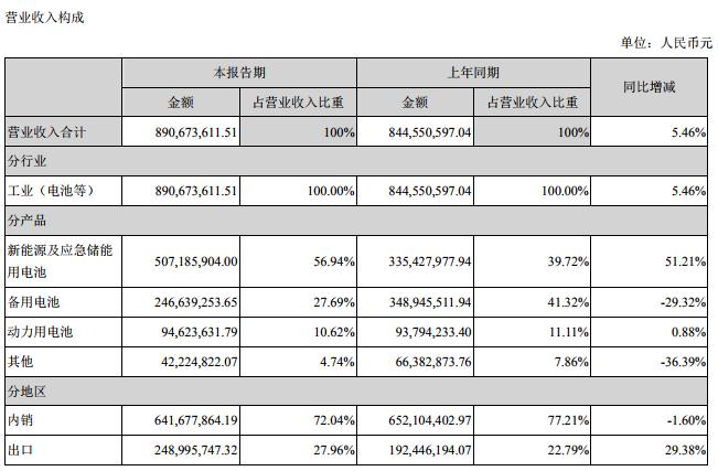 圣阳股份最新动态全面解读