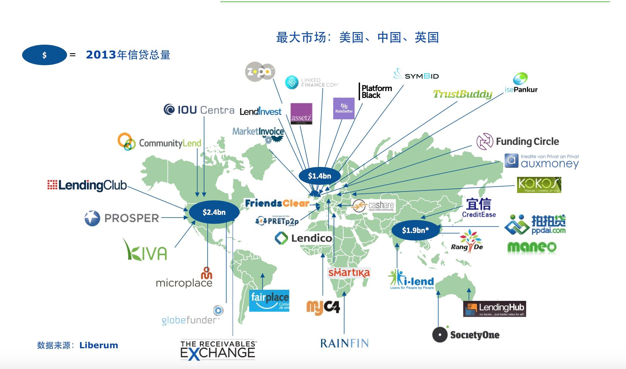 美国最新商业模式，引领商业变革的新力量崛起