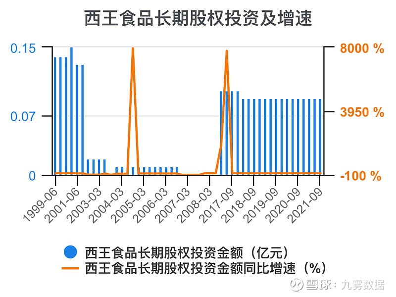 西王食品最新消息全面解读