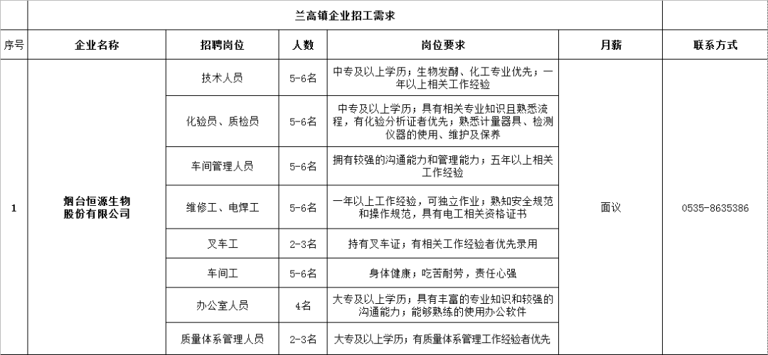 龙口市最新招聘信息全面解析