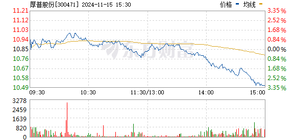 厚普股份最新动态全面解读