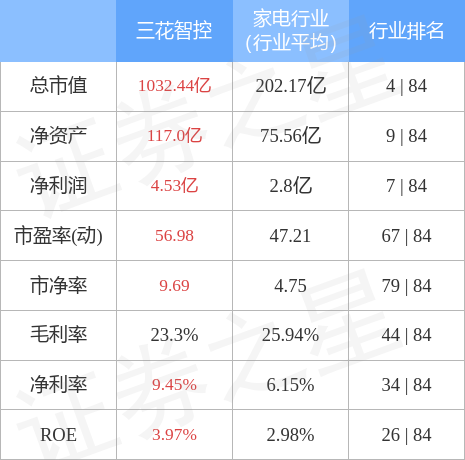 三花智控最新动态，引领智能控制行业创新高峰