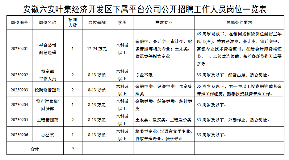 叶集招聘网最新招聘动态深度解读与分析