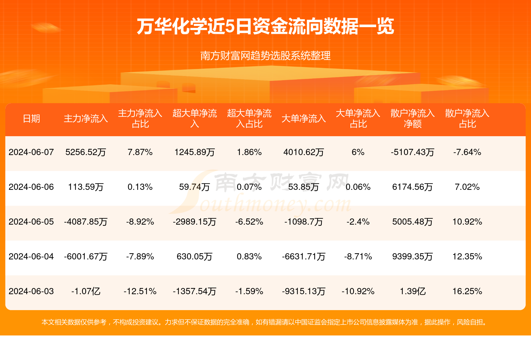 万华化学最新信息概览