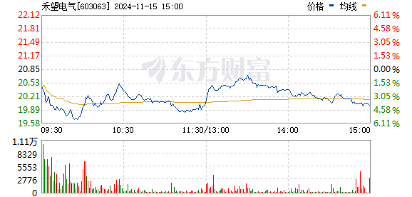 禾望电气引领新时代，迈向电气高峰