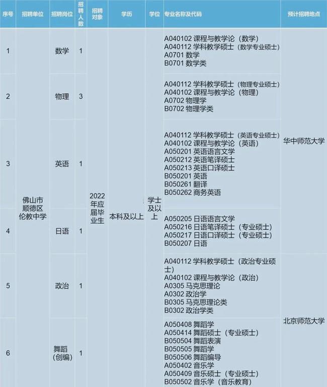 顺德伦教最新招聘信息与地区经济发展深度洞察