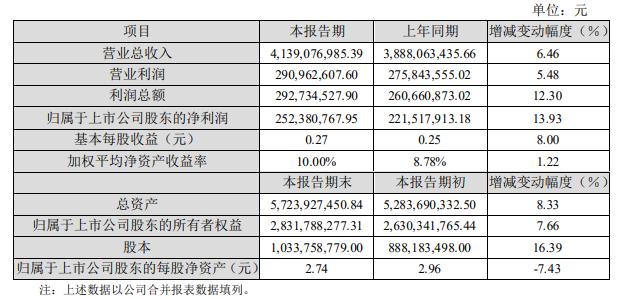 濮耐股份最新消息概览