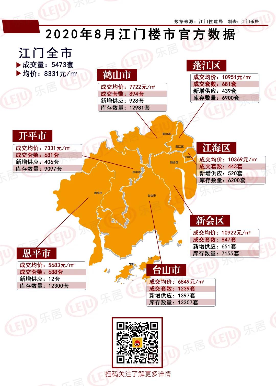 台山楼盘最新楼价概览，市场走势分析与购房指南