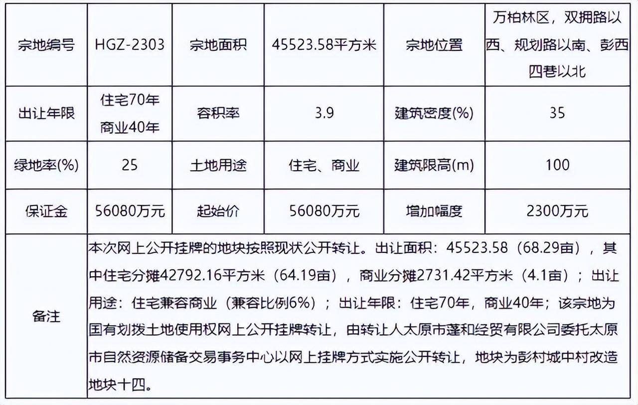 光电芯片 第419页